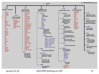 January 5­9, 09   NCSI­IDRC Workshop on ILAP   19
 