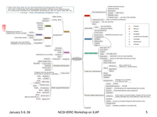 Historical Data




January 5­9, 09   NCSI­IDRC Workshop on ILAP   5
 