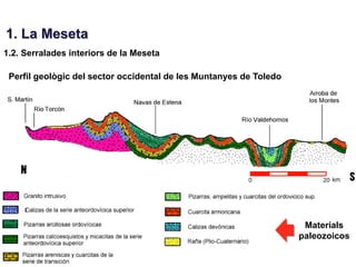 1. La Meseta
1.2. Serralades interiors de la Meseta

 Perfil geològic del sector occidental de les Muntanyes de Toledo




                                                                     Materials
                                                                    paleozoicos
 
