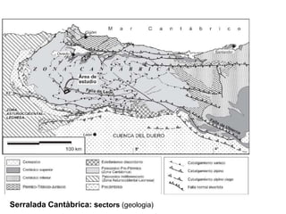 2. Los vores muntanyoses de la Meseta




Serralada Cantàbrica: sectors (geologia)
 