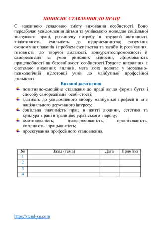 https://stend-sg.com
ЦІННІСНЕ СТАВЛЕННЯ ДО ПРАЦІ
Є важливою складовою змісту виховання особистості. Воно
передбачає усвідомлення дітьми та учнівською молоддю соціальної
значущості праці, розвинену потребу в трудовій активності,
ініціативність, схильність до підприємництва; розуміння
економічних законів і проблем суспільства та засобів їх розв'язання,
готовність до творчої діяльності, конкурентоспроможності й
самореалізації за умов ринкових відносин, сформованість
працелюбності як базової якості особистості.Трудове виховання є
системою виховних впливів, мета яких полягає у морально-
психологічній підготовці учнів до майбутньої професійної
діяльності.
Виховні досягнення
позитивно-емоційне ставлення до праці як до форми буття і
способу самореалізації особистості;
здатність до усвідомленого вибору майбутньої професії в ім’я
національного державного інтересу;
соціальна значимість праці в житті людини, естетика та
культура праці в традиціях українського народу;
вмотивованість, цілеспрямованість, організованість,
кмітливість, працьовитість;
проектування професійного становлення.
№ Захід (тема) Дата Примітка
1
2
3
4
 