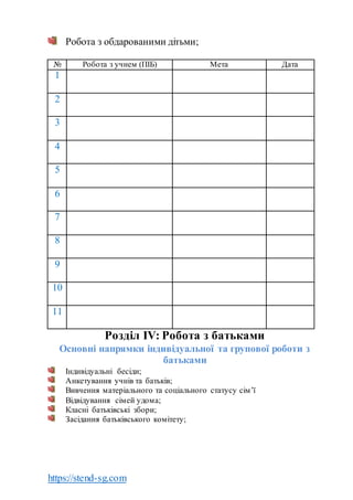 https://stend-sg.com
Робота з обдарованими дітьми;
№ Робота з учнем (ПІБ) Мета Дата
1
2
3
4
5
6
7
8
9
10
11
Розділ ІV: Робота з батьками
Основні напрямки індивідуальної та групової роботи з
батьками
Індивідуальні бесіди;
Анкетування учнів та батьків;
Вивчення матеріального та соціального статусу сім’ї
Відвідування сімей удома;
Класні батьківські збори;
Засідання батьківського комітету;
 