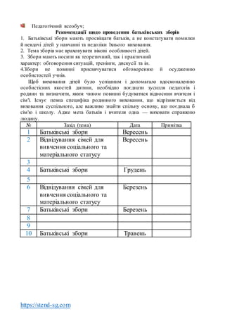 https://stend-sg.com
Педагогічний всеобуч;
Рекомендації щодо проведення батьківських зборів
1. Батьківські збори мають просвіщати батьків, а не констатувати помилки
й невдачі дітей у навчанні та недоліки їхнього виховання.
2. Тема зборів має враховувати вікові особливості дітей.
3. Збори мають носити як теоретичний, так і практичний
характер: обговорення ситуацій, тренінги, дискусії та ін.
4.Збори не повинні присвячуватися обговоренню й осудженню
особистостей учнів.
Щоб виховання дітей було успішним і допомагало вдосконаленню
особистісних якостей дитини, необхідно поєднати зусилля педагогів і
родини та визначити, яким чином повинні будуватися відносини вчителя і
сім'ї. Існує певна специфіка родинного виховання, що відрізняється від
виховання суспільного, але важливо знайти спільну основу, що поєднала б
сім'ю і школу. Адже мета батьків і вчителя одна — виховати справжню
людину.
№ Захід (тема) Дата Примітка
1 Батьківські збори Вересень
2 Відвідування сімей для
вивчення соціального та
матеріального статусу
Вересень
3
4 Батьківські збори Грудень
5
6 Відвідування сімей для
вивчення соціального та
матеріального статусу
Березень
7 Батьківські збори Березень
8
9
10 Батьківські збори Травень
 