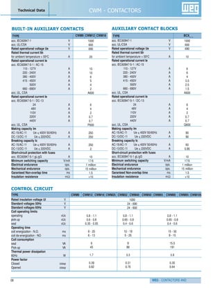 WEG - CONTACTORS AND
CWM - CONTACTORS
08
Technical Data
BUILT-IN AUXILIARY CONTACTS
Rated insulation voltage Ui V
Standard voltages 50Hz V
Standard voltages 60Hz V
Coil operating limits
operating xUc
pick-up xUc
seal xUc
Operating time
coil energization - N.O. ms
coil de-energization - NO ms
Coil consumption
seal VA
Pick-up VA
Thermal power dissipation
60Hz W
Power factor
Closed cosϕ
Opened cosϕ
CWM9 CWM12 CWM18 CWM25 CWM32 CWM40 CWM50 CWM65 CWM80 CWM95 CWM105TYPE
CONTROL CIRCUIT
0.8 - 1.1 0.8 - 1.1 0.8 - 1.1
0.6 - 0.8 0.65 - 0.8 0.65 - 0.8
0.35 - 0.55 0.4 - 0.6 0.4 - 0.6
8 - 20 10 - 19 15 - 30
6 - 13 5 - 25 9 - 15
6 9 15.5
45 88 191
1.7 3.3 3.9
0.39 0.31 0.35
0.82 0.76 0.64
1000
24 - 690
24 - 600
Rated insulation voltage Ui
acc. IEC60947-1 V
acc. UL/CSA V
Rated operational voltage Ue V
Rated thermal current Ith
for ambient temperature < 55o
C A
Rated operational current Ie
acc. IEC60947-5-1 / AC-15
110 - 127V A
220 - 240V A
380 - 400V A
415 - 450V A
500V A
660 - 690V A
acc. UL, CSA
Rated operational current Ie
acc. IEC60947-5-1 / DC-13
24 A
48V A
110V A
220V A
440V A
acc. UL, CSA
Making capacity Im
AC-15/AC-11 Ue < 400V 50/60Hz A
DC-13/DC-11 Ue < 220VDC A
Breaking capacity Ic
AC-15/AC-11 Ue < 400V 50/60Hz A
DC-13/DC-11 Ue < 220VDC A
Short-circuit protection with fuses
acc. IEC60947-5-1 gL/gG A
Minimum switching capacity V/mA
Electrical endurance ops.
Mechanical endurance ops.
Garanteed Non-overlap time ms
Insulation resistence mΩ
1000
600
690
20
10
10
6
5
4
2
A600
6
4
2
0.7
0.7
P600
250
250
250
2
10
17/5
1 million
15 million
1.5
>10
TYPE Rated insulation voltage Ui
acc. IEC60947-1 V
acc. UL/CSA V
Rated operational voltage Ue V
Rated thermal current Ith
for ambient temperature < 55o
C A
Rated operational current Ie
acc. IEC60947-5-1 / AC-15
110 - 127V A
220 - 240V A
380 - 400V A
415 - 450V A
500V A
660 - 690V A
acc. UL, CSA
Rated operational current Ie
acc. IEC60947-5-1 / DC-13
24 A
48V A
110V A
220V A
440V A
acc. UL, CSA
Making capacity Im
AC-15/AC-11 Ue < 400V 50/60Hz A
DC-13/DC-11 Ue < 220VDC A
Breaking capacity Ic
AC-15/AC-11 Ue < 400V 50/60Hz A
DC-13/DC-11 Ue < 220VDC A
Short-circuit protection with fuses
acc. IEC60947-5-1 gL/gG A
Minimum switching capacity V/mA
Electrical endurance ops.
Mechanical endurance ops.
Garanteed Non-overlap time ms
Insulation resistence mΩ
1000
600
690
10
6
6
4
3.5
2.5
1.5
A600
6
4
2
0.7
0.7
Q600
90
90
60
0,95
10
17/5
1 million
15 million
1.5
>10
TYPE BCX_ _CWM9 CWM12 CWM18
AUXILIARY CONTACT BLOCKS
 