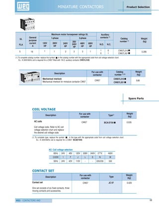 WEG - CONTACTORS AND
MINIATURE CONTACTORS
09
Description
For use with
contactor
Weight
(kg)
Mechanical interlock
Mechanical interlock for miniature contactor CW07
CW07
CWI07L310
CWI07L301
0.60
Description
For use with
contactor
Type(1)
Weight
(kg)
AC coils
Coil voltage code. Refer to AC coil
voltage selection chart and replace
the desired coil voltage code.
CW07 BCA 07/04
COIL VOLTAGE
0.035
Description
For use with
contactor
Type
Weight
(kg)
Contact set
One set consists of six fixed contacts, three
moving contacts and accessories.
CONTACT SET
CW07 JC 07 0.020
(1) To complete type, replace the symbol in the type with the appropriate code from coil voltage selection chart.
Ex.: A 240V/60Hz coil is required for a CW07: BCA07/04S
Product Selection
Spare Parts
AC- Coil voltage selection
60Hz 24V 48V 120V 208V 240V 277V 400V
CODE 1 F J L S N W
50Hz 24V 42V 110V - - 220/230 330
5 16 1 1 2 3 3 1 1 0
0 1
CW07L310
CW07L301
General
purpose
current
A
120V 200V
HP HP
240V 480V 600V
HP HP HP
N.O. N.C.
Catalog
number (1)
Weight
(kg)
Auxiliary
contacts (1)
Maximum motor horsepower ratings UL
1-phase 3-phaseUL
FLA
0.295
200/
240V
HP
(1) To complete catalog number, replace the symbol in the catalog number with the appropriate code from coil voltage selection chart.
Ex.: A 240V/60Hz coil is required for a CW07 fitted with 1N.O. auxiliary contacts: CW07L310S
Catalog
number (1) (2)
 