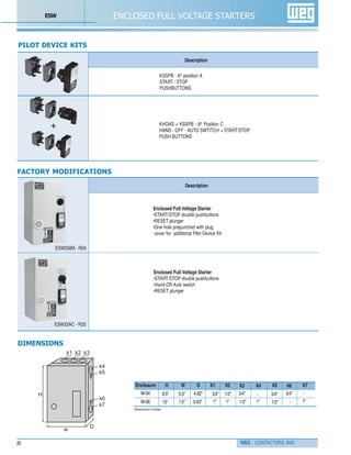 WEG - CONTACTORS AND20
ENCLOSED FULL VOLTAGE STARTERS
Description
FACTORY MODIFICATIONS
Enclosed Full Voltage Starter
•START/STOP double pushbuttons
•RESET plunger
•One hole prepunched with plug
cover for additional Pilot Device Kit
Enclosed Full Voltage Starter
•START/STOP double pushbuttons
•Hand-Off-Auto switch
•RESET plunger
PILOT DEVICE KITS
KSSPB - 6th
position A
START / STOP
PUSHBUTTONS
ESW25BA - R24
ESW32AC - R25
Description
KHOAS + KSSPB - 6th
Position C
HAND - OFF - AUTO SWTITCH + START/STOP
PUSH BUTTONS
+
DIMENSIONS
M-04
M-06
Dimensions in inches
W D K1 K2 K3 K4 K5 K6 K7
9.5" 5.5" 4.92" 3/4"-1/2"3/4" 3/4" -
1"7.5" 5.63" 1" 1" 1/2" 1/2" 1"-13"
3/4"
Enclosure H
ESW
 