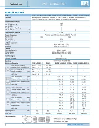 WEG - CONTACTORS AND
CWM - CONTACTORS
06
Technical Data
Standards
Rated insulation voltage Ui
acc. IEC60947-4-1 V
acc. UL, CSA V
Rated impulse voltage Uimp
acc. IEC60947-1 kV
Rated operating frequency Hz
Degree of protection
Ambient temperature
Storage
Operating
Altitude
Nominal values up to
90% Ie 80% Ue
80% Ie 75%Ue
Pollution degree
Climatic withstand
Devices according to international Standards IEC60947-1 / 60947-4-1, European Standards EN60947-1 /
EN60947-4-1 and Underwriters Laboratories - UL 508; CSA C.22.2/14; VDE 0660/102
1000
600
6 8
25 - 400
Protection against direct contact acc. VDE0160 - Part 100
IP20
IP20
-55 to +80o
C (-58 to +176o
F)
-25 to +55o
C (-13 to +131o
F)
3000m (10.000ft)
3000 to 4000m (10.000 to 13.200ft)
4000 to 5000m (13.200 to 16.000ft)
3
According to IEC 68-2
35mm rail acc. DIN EN 50 022
CWM9 CWM12 CWM18 CWM25 CWM32 CWM40 CWM50 CWM65 CWM80 CWM95 CWM105
Mounting
Main terminal capacity
GENERAL RATINGS
CWM9 ... CWM18 CWM25 CWM32 ... CWM40 CWM50 ... CWM80 CWM95 ... CWM105
TYPE
IP20 IP00
Solid, stranded and finely
stranded without end sleeve (mm2
)
Finely stranded with or
without end sleeve (mm2
)
AWG wire
Tightening torque (Nm)
Solid and stranded (mm2
)
Stranded with end sleeve (mm2
)
Stranded without end sleeve (mm2
)
AWG wire
Screw driver
Operating position
With the same pick-up and drop-out voltage.
With the same rated power.
Solid and stranded (mm2
)
Stranded with end sleeve (mm2
)
Stranded without end sleeve (mm2
)
AWG wire
Solid and stranded (mm2
)
Stranded with end sleeve (mm2
)
Stranded without end sleeve (mm2
)
AWG wire
2 x 0.5 ... 2.5 or
2 x 2.5 ... 6
2 x 1 ... 2.5 or
2 x 2.5 ... 6
2 x 0.5 ... 2.5 or
2 x 2.5 ... 10
2 x 1 ... 2.5 or
2 x 2.5 ... 10
-
-
-
-
-
-
2 x 20 ... 12 2 x 20 ... 8 - - -
-
-
-
-
-
-
-
-
-
-
-
-
-
-
-
-
-
-
-
-
-
-
-
-
-
-
0.75 ... 16
0.75 ... 16
1 ... 16
18 ... 6
Finely stranded (mm2
)
1 ... 35
1 ... 35
1 ... 35
16 ... 2
1.5 ... 50
1.5 ... 50
1.5 ... 50
16 ... 2
1 ... 16
1 ... 16
1 ... 16
18 ... 6
1 ... 16
1 ... 25
1 ... 25
16 ... 4
4 ... 35
4 ... 35
4 ... 35
10 ... 1
Max. 16
Max. 16
Max. 16
Max. 16
Max. 16
Max. 50
Max. 4
Max. 35
Max. 2.5
Max. 35
Max. 16
Max. 35
Max. 25
Max. 2
Max. 12
Max. 35
Max. 35
Max. 1
Max. 50
Max. 35
Max. 50
Max. 35
1.6 2.2 3 ... 4.5 4 ... 6 5.6
PDZ2 Philips nr. 2 Philips nr. 2 Allen 4mm Allen 4mm
Main terminals
Coil terminals
Auxiliary terminals
 