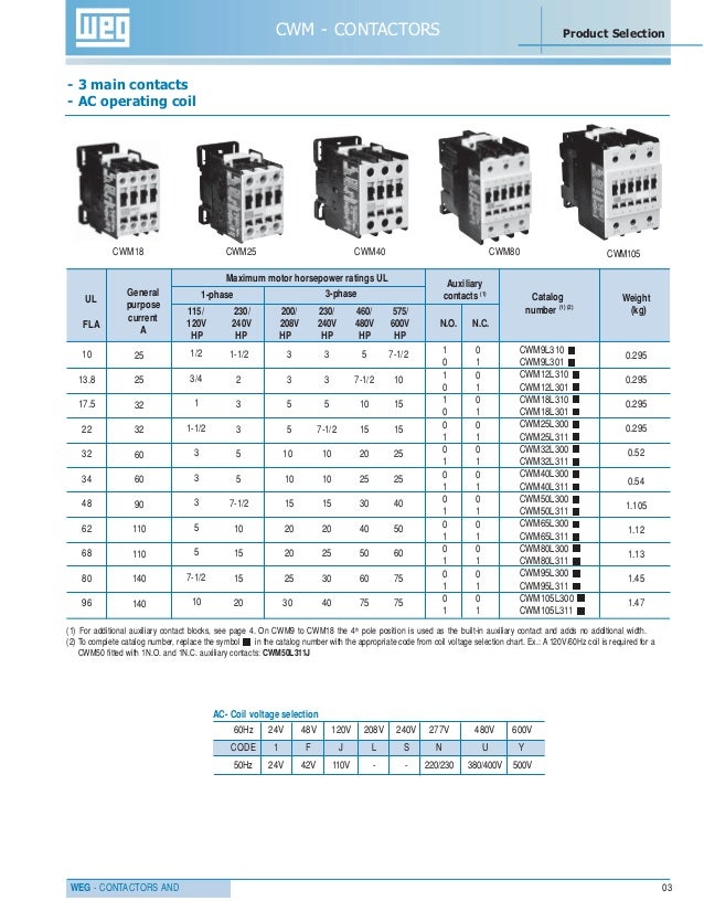 Relay Selection Chart