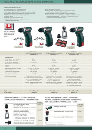 14 |
PowerMaxx
Li Pro
PowerMaxx Li PowerMaxx Li
CON ACU., TALADRADORAS CLASE COMPACTA
1) Suministro estándar de PowerMaxx Li
2) Suministro estándar de PowerMaxx Li Pro
ACCESORIOS PARA LA TALADRADORA CON
ACUMULADOR POWERMAXX / POWERMAXX LI
Nº de ped.
Portabrocas de cierre rápido
Futuro Plus H1 M
Capacidad del portabrocas: 0,8 - 6,5 mm
6.36623 1) 2)
Adaptador para atornillado
en ángulo para PowerMaxx
Para atornillar con más facilidad en
lugares de difícil acceso
Especial para PowerMaxx
Alojamiento magnético de las puntas
con vástago hexagonal 1/4" (6,35mm)
6.30650 2)
Adaptador para atornillado en ángulo
Para utilizar portabrocas 6.26623 en el
adaptador para atornillado en ángulo
6.25226 2)
ACCESORIOS PARA LA ATORNILLADORA CON
ACUMULADOR POWERGRIP LI Y LA TALADRADORA
CON ACUMULADOR POWERMAXX LI / LI PRO
Nº de ped.
Cargador LC 60, 7,2 V 6.27306
Acumulador de 7,2 V, 2,2 Ah, Li-Ion 6.25487
Acumulador de 7,2 V, 1,1 Ah, Li-Ion 6.25485
Un 40% más de
potencia con un
40% menos de
peso
Tipo PowerMaxx Li PowerMaxx Li PowerMaxx Li Pro
Nº de pedido 6.00086.50 6.00078.51 6.00078.50
CARACTERÍSTICAS COMUNES
Un peso ligero para trabajar sin fatiga
Sistema electrónico Variospeed (V)
Par de giro ajustable a 20 niveles, más fase de taladrado
Engranaje de dos velocidades para taladrar y atornillar
Motor con refrigeración integrada por aire
Parada rápida
Parada de la rotación del husillo
Husillo portabrocas con hexágono interior
para puntas de atornillar
Luz de trabajo integrada
Empuñadura de pistola para una transmisión óptima
de la fuerza en dirección del taladrado
Carcasa del engranaje estable de fundición a presión
Con adaptador para atornillado en ángulo y portabrocas con
adaptador para taladrar y atornillar en lugares difícilmente
accesibles (sólo PowerMaxx Li Pro)
Taladradora
de 7,2 voltios con acumulador
PowerMaxx Li
Taladradora
de 7,2 voltios con acumulador
PowerMaxx Li
Taladradora
de 7,2 voltios con acumulador
PowerMaxx Li Pro
Datos técnicos
Par de apriete máx. blando 9 Nm 9 Nm 9 Nm
Par de apriete máx. duro 16 Nm 16 Nm 16 Nm
Par de apriete regulable 0,7 - 3,1 Nm 0,7 - 3,1 Nm 0,7 - 3,1 Nm
Diámetro de perforación en
- Acero 3 mm 3 mm 3 mm
- Madera 6,5 mm 6,5 mm 6,5 mm
Revoluciones marcha en vacío 0 - 250 / 0 - 750 /min 0 - 250 / 0 - 750 /min 0 - 250 / 0 - 750 /min
Rosca del husillo 1/2 " - 20 UNF 1/2 " - 20 UNF 1/2 " - 20 UNF
Capacidad del portabrocas 0,8 - 6,5 mm 0,8 - 6,5 mm 0,8 - 6,5 mm
Peso (con acumulador) 0,73 kg 0,73 kg 0,73 kg
Suministro estándar Portabrocas de cierre rápido
Futuro Plus, acumulador Li-Power
(7,2 V/2,2 Ah), cargador LC 60,
bolsa para herramientas,
surtido de puntas de atornillar
(de 38 piezas)
Portabrocas de cierre rápido
Futuro Plus, 2 acumuladores
Li-Power (7,2 V/1,1 Ah),
cargador LC 60, maletín
profesional, surtido de puntas
de atornillar (de 7 piezas)
Portabrocas de cierre rápido
Futuro Plus, adaptador para
atornillado en ángulo,
2 acumuladores Li-Power
(7,2 V/2,2 Ah), cargador LC 60,
maletín profesional, surtido
de 20 puntas de atornillar
 