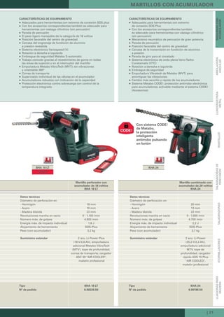 | 21
KHA 24BHA 18 LT
Datos técnicos
Diámetro de perforación en
- Hormigón 18 mm
- Acero 10 mm
- Madera blanda 22 mm
Revoluciones marcha en vacío 0 - 1.100 /min
Número máx. de golpes 4.900 /min
Energía máx. de impacto individual 1,8 J
Alojamiento de herramienta SDS-Plus
Peso (con acumulador) 3,2 kg
Suministro estándar 2 acu. Li-Power Plus
(18 V/2,6 Ah), empuñadura
adicional Metabo VibraTech
(MTV), tope de profundidad,
correa de transporte, cargador
ASC 30 "AIR COOLED",
maletín profesional
Tipo BHA 18 LT
Nº de pedido 6.00228.50
CARACTERÍSTICAS DE EQUIPAMIENTO
Adecuados para herramientas con extremo de conexión SDS plus
Con los accesorios correspondientes también es adecuado para
herramientas con vástago cilíndrico (sin percusión)
Parada de percusión
El peso ligero manejable de la categorÌa de 18 voltios
Posición favorable del centro de gravedad
Carcasa del engranaje de fundición de aluminio
a presión revestida
Sistema electrónico Variospeed (V)
Rotación a derecha e izquierda
Embrague de seguridad Metabo S-automatic
Trabajo cómodo gracias al revestimiento de goma en todas
las áreas de sujeción y en el interruptor del martillo
Empuñadura Metabo VibraTech (MVT): sin vibraciones
y orientable 360°
Correa de transporte
Supervisión individual de las células en el acumulador
Acumuladores robustos con indicación de la capacidad
Protección electrónica contra sobrecarga con control de la
temperatura integrado
Martillo perforador con
acumulador de 18 voltios
BHA 18 LT
MARTILLOS CON ACUMULADOR
Datos técnicos
Diámetro de perforación en
- Hormigón 20 mm
- Acero 13 mm
- Madera blanda 22 mm
Revoluciones marcha en vacío 0 - 1.000 /min
Número máx. de golpes 4.700 /min
Energía máx. de impacto individual 2,2 J
Alojamiento de herramienta SDS-Plus
Peso (con acumulador) 3,7 kg
Suministro estándar 2 acu. Li-Power
(25,2 V/2,2 Ah),
empuñadura adicional
MTV, tope de
profundidad, cargador
rápido ASS 15 Plus
"AIR COOLED",
maletín profesional
Tipo KHA 24
Nº de pedido 6.00190.50
CARACTERÍSTICAS DE EQUIPAMIENTO
Adecuados para herramientas con extremo
de conexión SDS Plus
Con los accesorios correspondientes también
es adecuado para herramientas con vástago cilíndrico
(sin percusión)
Mecanismo neumático de percusión de gran potencia
Parada de percusión
Posición favorable del centro de gravedad
Carcasa de la transmisión en fundición de aluminio
a presión
Parada de giro para el cincelado
Sistema electrónico de onda plena Vario-Tacho-
Constamatic (VTC)
Rotación a derecha e izquierda
Embrague de seguridad
Empuñadura Vibratech de Metabo (MVT) para
amortiguar las vibraciones
Cambio más sencillo y rápido de los acumuladores
Sistema Metabo CODE!: protección antirrobo electrónica
para acumuladores; activable mediante el sistema CODE!
(Accesorios)
Martillo combinado con
acumulador de 28 voltios
KHA 24
Con sistema CODE!
de Metabo,
la protección
inteligente
antirrobo pulsando
un botón
NUEVO
LIJADORASPARA
MADERAATORNILLADORESTALADRADORAS
TALADRADORASDE
PERCUSIÓNMARTILLOS
LIJADORASPARA
METAL
AMOLADORA
ANGULAR
MÁQUINASCON
ACUMULADOR
 