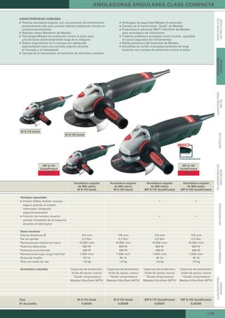 | 33
W 8-115 Quick
W 8-125 Quick
WP 8-125
QuickProtect
WP 8-115
QuickProtect
LIJADORASPARA
MADERAATORNILLADORESTALADRADORAS
TALADRADORASDE
PERCUSIÓNMARTILLOS
LIJADORASPARA
METAL
AMOLADORA
ANGULAR
MÁQUINASCON
ACUMULADOR
AMOLADORAS ANGULARES CLASE COMPACTA
Ventajas especiales
Protect Safety Switch: manejo
seguro gracias al amplio
interruptor integrado
ergonómicamente
Función de hombre muerto:
parada inmediata de la máquina
al soltar el interruptor
Datos técnicos
Discos abrasivos Ø 115 mm 125 mm 115 mm 125 mm
Par de apriete 2,2 Nm 2,2 Nm 2,2 Nm 2,2 Nm
Revoluciones marcha en vacío 10.000 /min 10.000 /min 10.000 /min 10.000 /min
Potencia absorbida 800 W 800 W 800 W 800 W
Potencia suministrada 490 W 490 W 490 W 490 W
Revoluciones bajo carga nominal 7.000 /min 7.000 /min 7.000 /min 7.000 /min
Rosca de husillo M 14 M 14 M 14 M 14
Peso sin cable de red 1,8 kg 1,8 kg 1,8 kg 1,8 kg
Suministro estándar Caperuza de protección,
brida de apoyo, tuerca
“Quick”, empuñadura
Metabo VibraTech (MTV)
Caperuza de protección,
brida de apoyo, tuerca
“Quick”, empuñadura
Metabo VibraTech (MTV)
Caperuza de protección,
brida de apoyo, tuerca
“Quick”, empuñadura
Metabo VibraTech (MTV)
Caperuza de protección,
brida de apoyo, tuerca
“Quick”, empuñadura
Metabo VibraTech (MTV)
Tipo W 8-115 Quick W 8-125 Quick WP 8-115 QuickProtect WP 8-125 QuickProtect
Nº de pedido 6.00264 6.00266 6.00267 6.00268
CARACTERÍSTICAS COMUNES
Potente amoladora angular con una potencia de enfriamiento
extremamente alta para avanzar deprisa trabajando incluso en
condiciones extremas
Robusto motor Marathon de Metabo
Tecnología Metabo de protección contra el polvo para
una duración extremadamente larga de la máquina
Diseño ergonómico de la carcasa con destacada
segmentación para una cómoda sujeción durante
el tronzado y el desbastado
Carcasa de la transmisión en fundición de aluminio a presión
Embrague de seguridad Metabo S-automatic
Cambio de la herramienta “Quick” de Metabo
Empuñadura adicional (MVT) VibraTech de Metabo
para amortiguar las vibraciones
Cubierta protectora protegida contra torsión, ajustable
en pocos segundos sin herramientas
Rejilla protectora del bobinado de Metabo
Escobillas de carbón autodesconectantes de larga
duración con carcasa de protección contra el polvo
Amoladora angular
de 800 vatios
W 8-115 Quick
Amoladora angular
de 800 vatios
W 8-125 Quick
Amoladora angular
de 800 vatios
WP 8-115 QuickProtect
Amoladora angular
de 800 vatios
WP 8-125 QuickProtect
NUEVONUEVO
ProtectSafetySwitch
 
