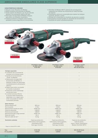 42 |
W 26-180
W 26-230
WX 26-230
Quick
AMOLADORAS ANGULARES CLASE SUPERIOR
Ventajas especiales
Limitación de la corriente de
arranque con arranque suave
Cambio de la herramienta
“Quick” de Metabo
Desconexión de seguridad
S-automatic de Metabo: al
bloquear el disco se interrumpe
inmediatamente la alimentación
eléctrica
Seguro para evitar una puesta
en marcha involuntaria
Protección contra sobrecarga
térmica del motor
La señal luminosa informa
al usuario sobre situaciones
especiales, p. ej., seguro para
evitar una puesta en marcha
involuntaria activado
Datos técnicos
Discos abrasivos Ø 180 mm 230 mm 230 mm
Par de apriete 17 Nm 18 Nm 18 Nm
Revoluciones marcha en vacío 8.500 /min 6.600 /min 6.600 /min
Potencia absorbida 2.600 W 2.600 W 2.600 W
Potencia suministrada 1.800 W 1.800 W 1.800 W
Revoluciones bajo carga nominal 6.000 /min 4.800 /min 4.800 /min
Rosca de husillo M 14 M 14 M 14
Peso sin cable de red * 6,2 kg 6,3 kg 6,3 kg
Suministro estándar Caperuza protección,
brida apoyo, tuerca sujeción,
empuñadura MTV,
llave aguj. frontales
Caperuza protección,
brida apoyo, tuerca sujeción,
empuñadura MTV,
llave aguj. frontales
Caperuza de protección,
brida de apoyo,
tuerca “Quick”, empuñadura
Metabo VibraTech (MTV)
Tipo W 26-180 W 26-230 WX 26-230 Quick
Nº de pedido 6.06452 6.06453 6.06454
CARACTERÍSTICAS COMUNES
Robusto motor Marathon de Metabo
Rejilla protectora del bobinado de Metabo
Grado superior de eficacia y par de giro elevado
gracias a una evacuación óptima del calor
Interruptor de seguridad de Metabo: bloqueo
para evitar una conexión involuntaria
Cubierta protectora protegida contra torsión,
ajustable en pocos segundos sin herramientas
VibraTech de Metabo (MVT): sistemas de amortiguación
integrados que reducen las vibraciones en todas las áreas
de sujeción
Empuñadura adicional incorporable para realizar los trabajos:
izquierda, derecha o arriba
Carcasa de la transmisión en fundición de aluminio a presión
Empuñadura principal girable sin necesidad de herramientas
Escobillas de carbón autodesconectantes
Amoladora angular
de 2600 vatios
W 26-180
Amoladora angular
de 2600 vatios
W 26-230
Amoladora angular
de 2600 vatios
WX 26-230 Quick
NUEVO
NUEVO
NUEVO
* Según el método EPTA 1/2003
 