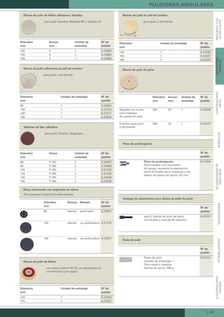 | 45
LIJADORASPARA
MADERAATORNILLADORESTALADRADORAS
TALADRADORASDE
PERCUSIÓNMARTILLOS
LIJADORASPARA
METAL
AMOLADORA
ANGULAR
MÁQUINASCON
ACUMULADOR
Discos de pulir de fieltro adhesivos, blandos
para pulir lacados, Metales NF y chapas VA
Diámetro
mm
Grosor
mm
Unidad de
embalaje
Nº de
pedido
130 5 1 6.24964
155 5 1 6.24965
180 5 1 6.24966
Discos de pulir adhesivos en piel de cordero
para pulir y abrillantar
Diámetro
mm
Unidad de embalaje Nº de
pedido
85 1 6.24063
130 1 6.31223
160 1 6.31217
185 1 6.24929
Vellones de lijar adhesivo
para pulir, limpiar, desgrasar ...
Diámetro
mm
Grano Unidad de
embalaje
Nº de
pedido
80 P 100 2 6.24067
80 P 280 2 6.24068
125 P 100 1 6.31238
125 P 280 1 6.31239
150 P 100 1 6.24038
150 P 280 1 6.24039
Disco intermedio con enganche de velcro
Para procesar superficies abombadas
Diámetro
mm
Dureza Modelo Nº de
pedido
80 blando perforado 6.24061
125 blando no perforado/a 6.31216
150 blando no perforado/a 6.24037
Discos de pulir de fieltro
con rosca interior M 14; ¡no apropiado en
combinación con agua!
Diámetro
mm
Unidad de embalaje Nº de
pedido
125 1 6.23260
175 1 6.23261
Boinas de pulir en piel de cordero
para pulir y abrillantar
Diámetro
mm
Unidad de embalaje Nº de
pedido
130 1 6.23266
160 1 6.23267
180 1 6.23265
Discos de pulir de paño
Diámetro
mm
Grosor
mm
Unidad de
embalaje
Nº de
pedido
Algodón en crudo,
para trabajos
de pulido en gral.
200 20 1 6.23246
Franela, para pulir
y abrillantar
200 20 1 6.23247
Pieza de prolongación
Nº de
pedido
Pieza de prolongación
Para trabajar con los platos
de apoyo; aumenta la separación
entre el husillo de la máquina y los
platos de apoyo en aprox. 35 mm.
6.31360
Vástago de alojamiento para discos de pulir de paño
Nº de
pedido
para 2 discos de pulir de paño
con bridas y tuercas de sujeción
6.23107
Pasta de pulir
Nº de
pedido
Pasta de pulir
Unidad de embalaje: 1
Para metal y plástico,
barrita de aprox. 300 g
6.27231
PULIDORAS ANGULARES
 