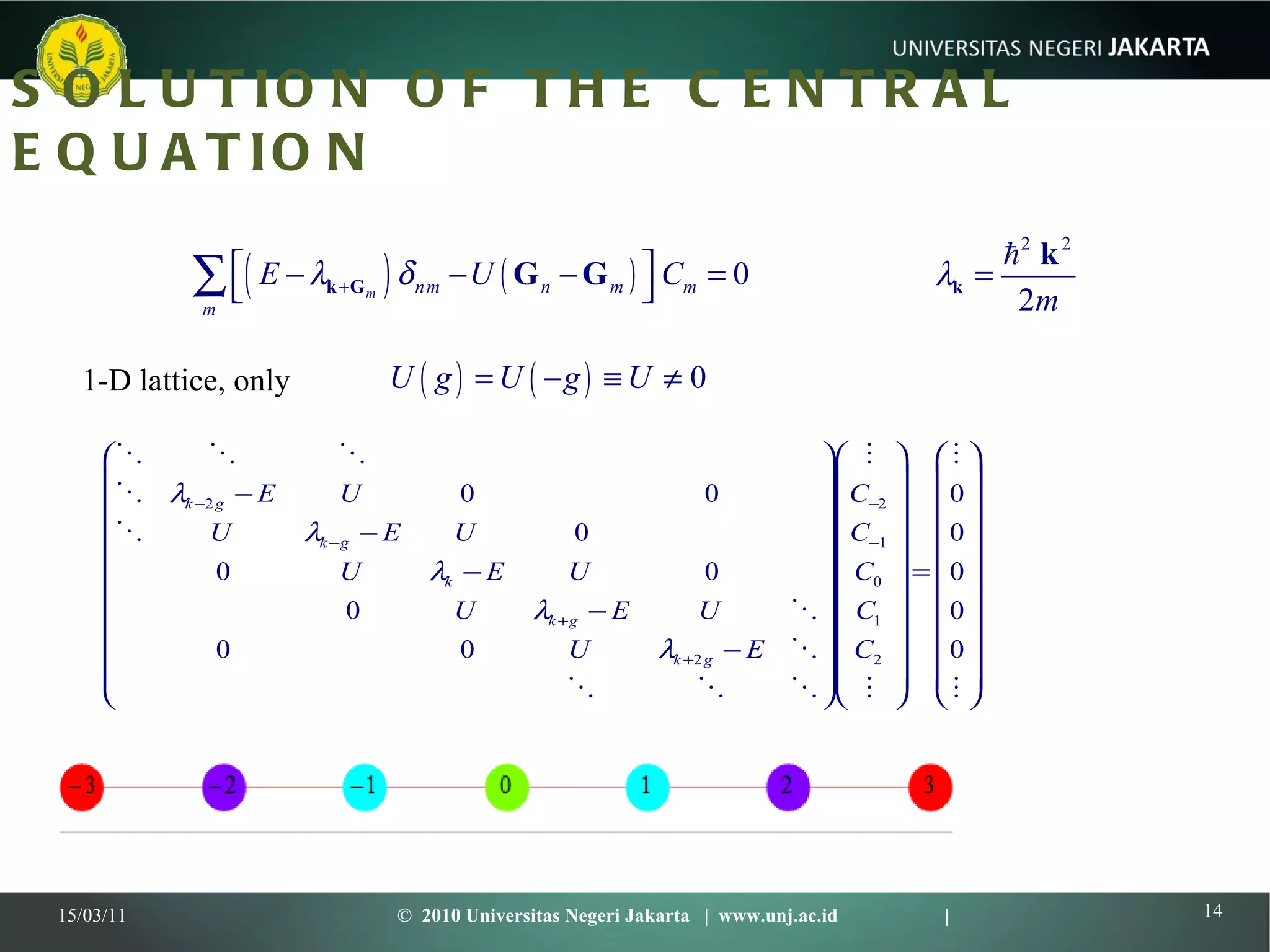 SOLUTION OF THE CENTRAL EQUATION 15/03/11 ©  2010 Universitas Negeri Jakarta  |  www.unj.ac.id  | 1-D lattice, only 