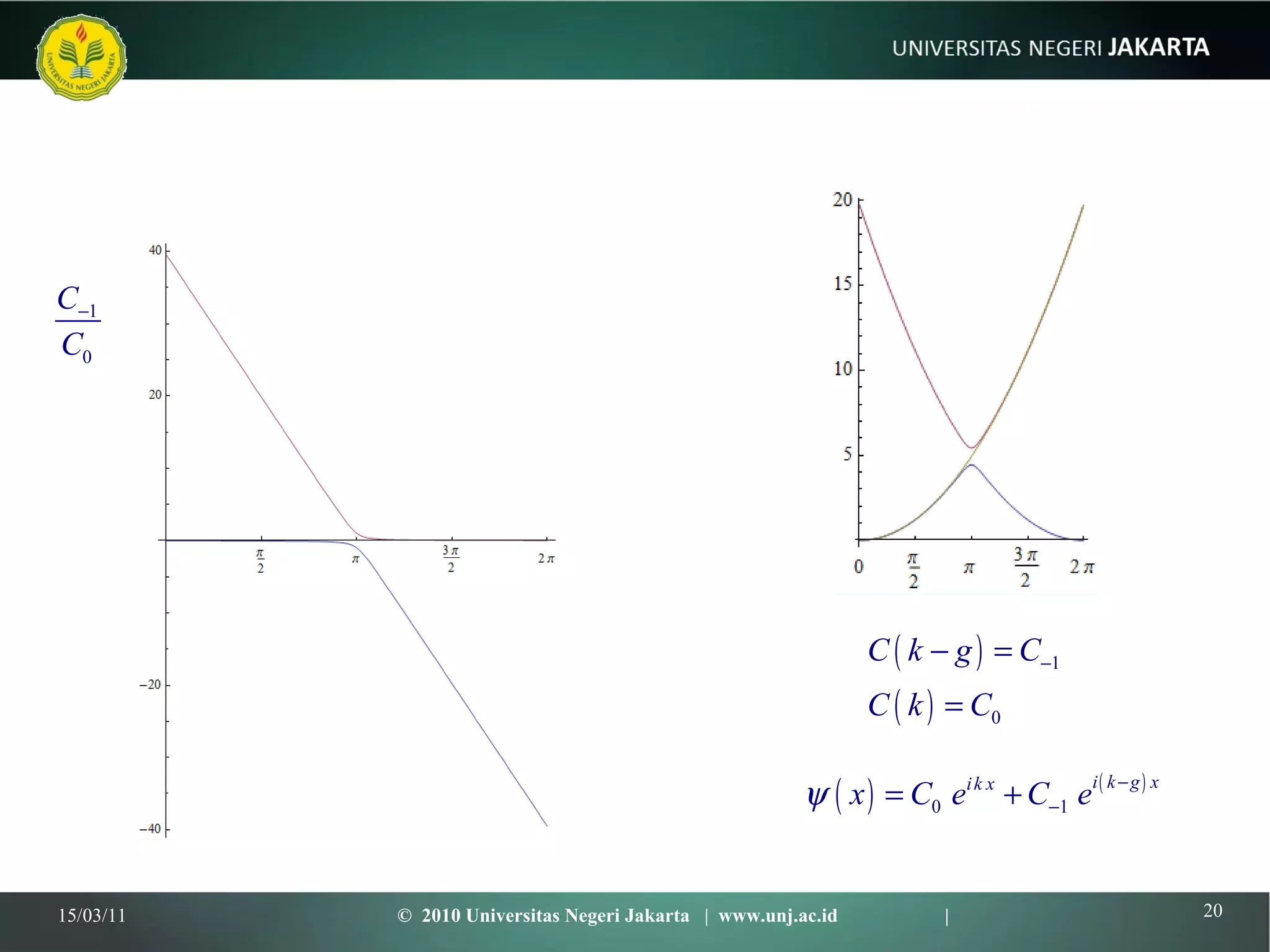 15/03/11 ©  2010 Universitas Negeri Jakarta  |  www.unj.ac.id  | 