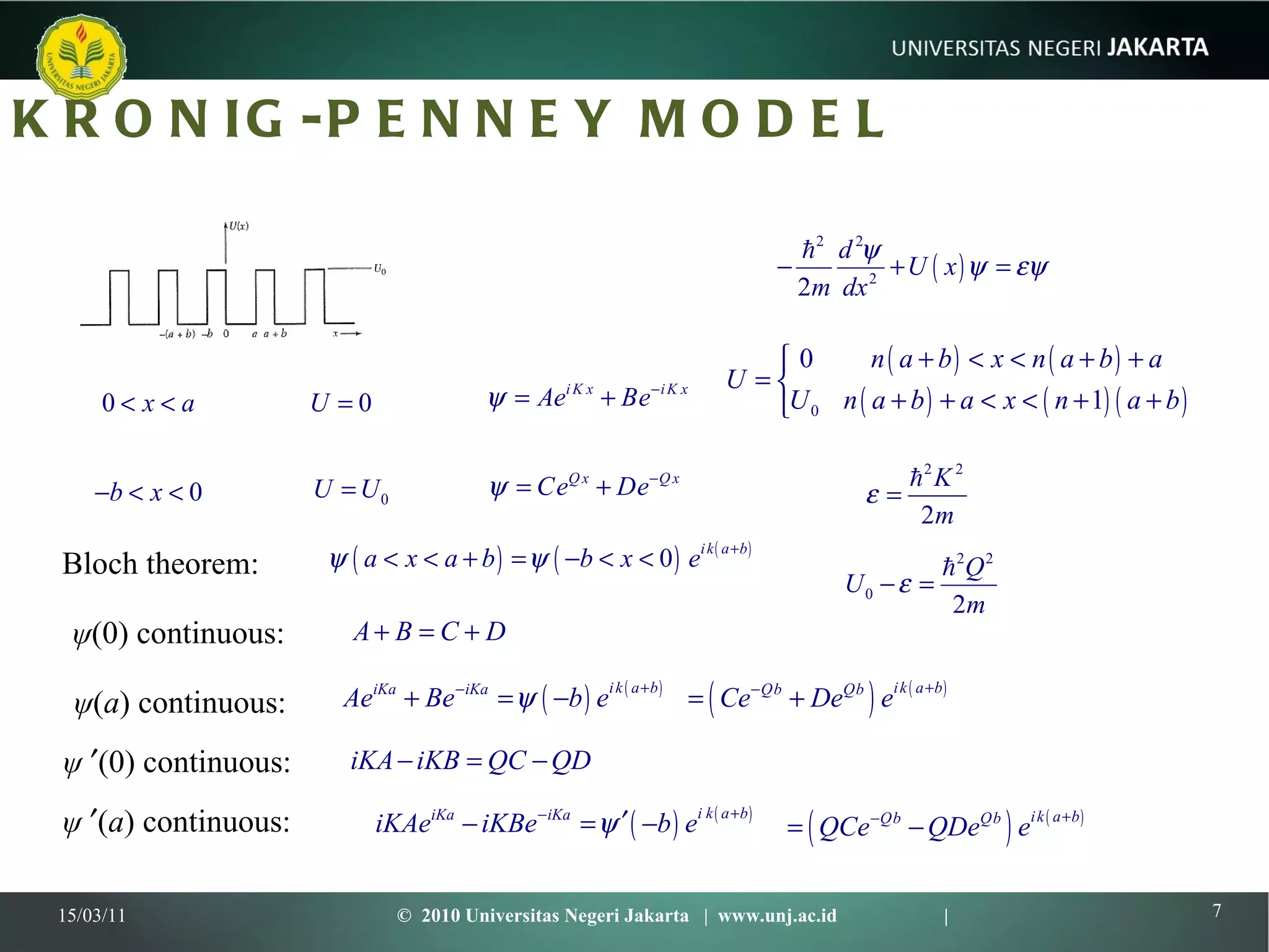 KRONIG-PENNEY MODEL 15/03/11 ©  2010 Universitas Negeri Jakarta  |  www.unj.ac.id  | Bloch theorem: ψ    (0) continuous: ψ    ( a ) continuous: ψ (0) continuous: ψ ( a ) continuous: 