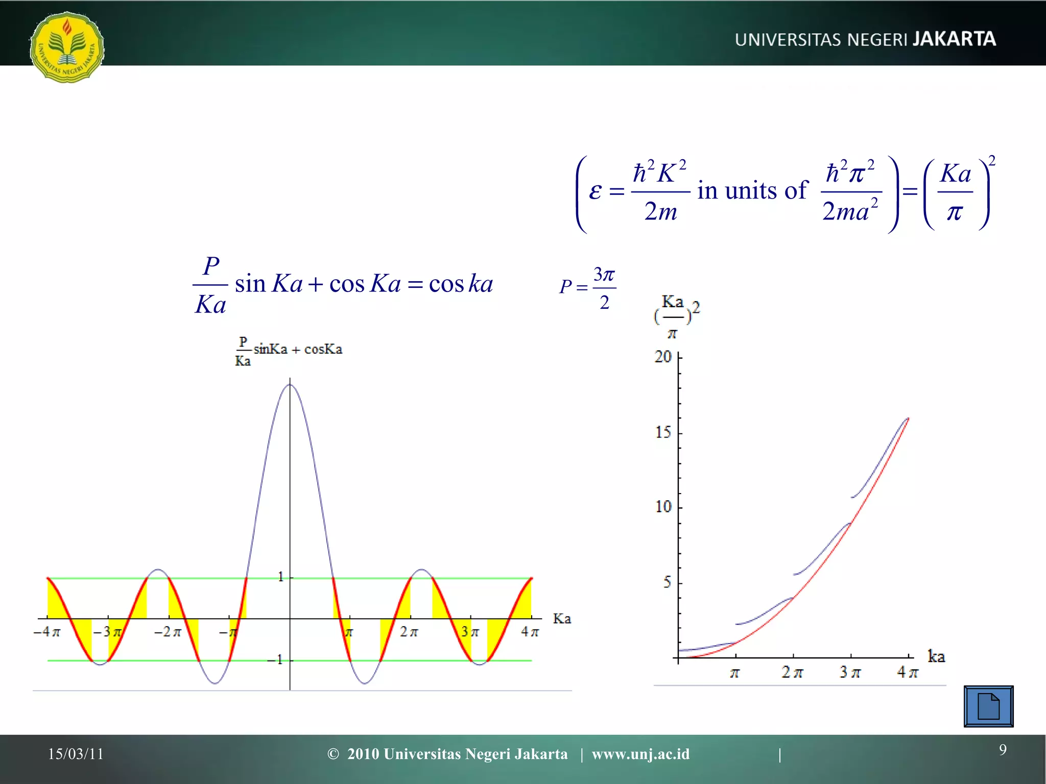 15/03/11 ©  2010 Universitas Negeri Jakarta  |  www.unj.ac.id  | 