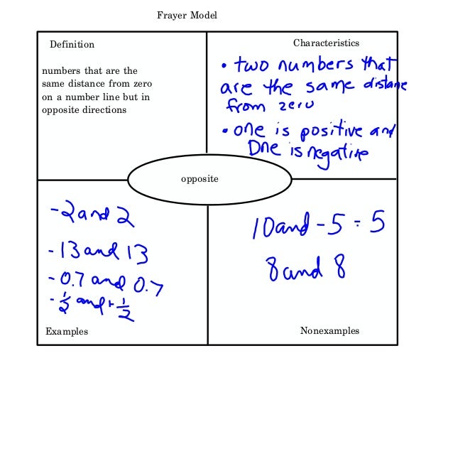 Absolute Value Property Definition Absolute Value Property Definition