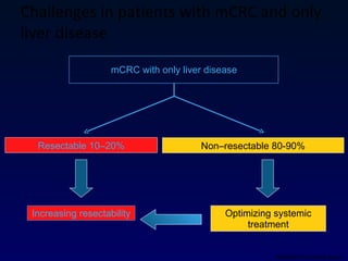 mCRC with only liver disease Resectable 10–20% Non–resectable 80-90% Challenges in patients with mCRC and only liver disease Modified from Renè Adam Increasing resectability  Optimizing systemic treatment 