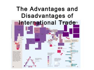 The Advantages and
  Disadvantages of
 International Trade
 