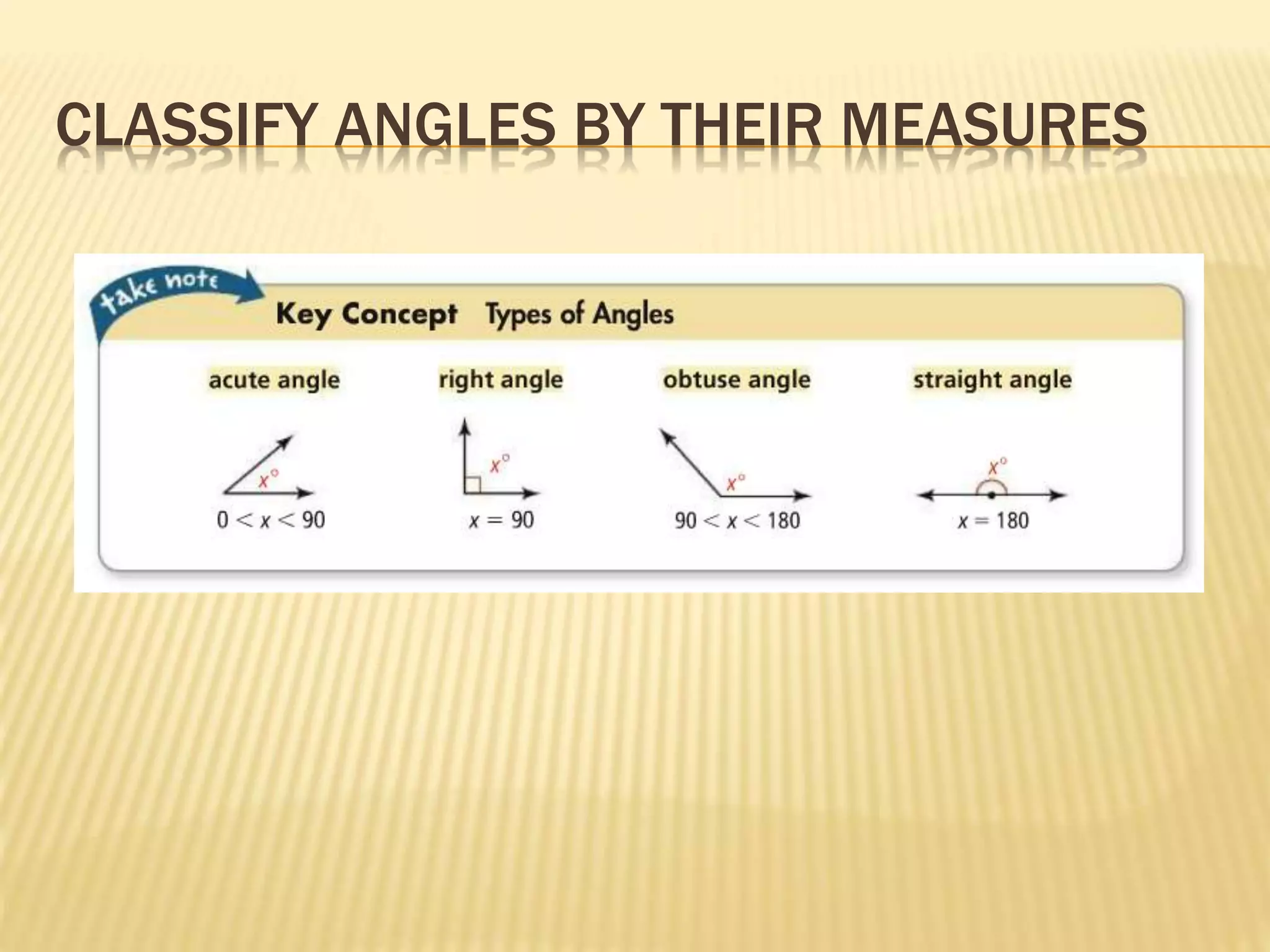 CLASSIFY ANGLES BY THEIR MEASURES
