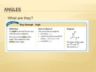 ANGLES
What are they?
 