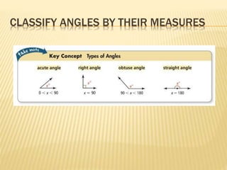CLASSIFY ANGLES BY THEIR MEASURES
 