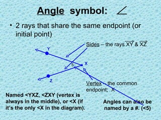 Angle symbol:                     ∠
 • 2 rays that share the same endpoint (or
   initial point)
                                    Sides – the rays XY & XZ
                 Y



                           5    X



                     Z
                                    Vertex – the common
                                    endpoint; X
Named <YXZ, <ZXY (vertex is
always in the middle), or <X (if          Angles can also be
it’s the only <X in the diagram).         named by a #. (<5)
 