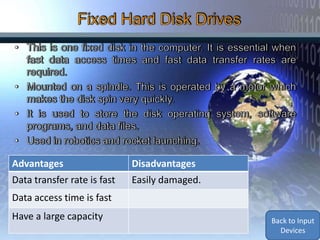 Advantages                   Disadvantages
Data transfer rate is fast   Easily damaged.
Data access time is fast
Have a large capacity                          Back to Backing
                                                Storage and
                                               Media Devices
 