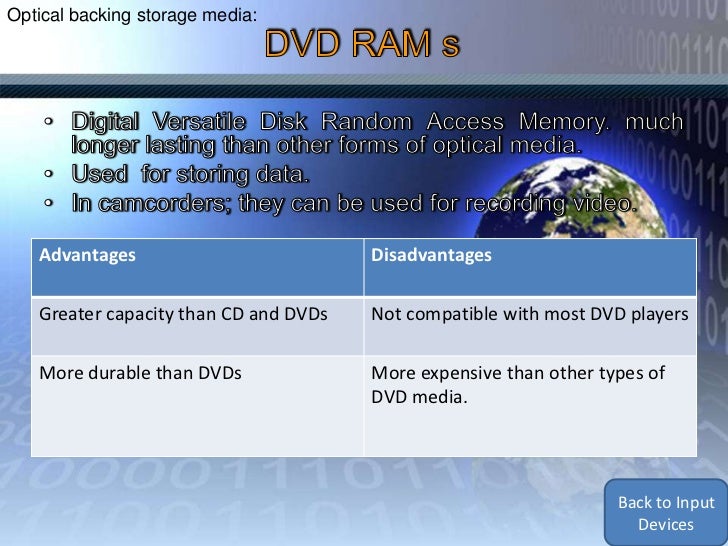 1.4 backing storage media and devices