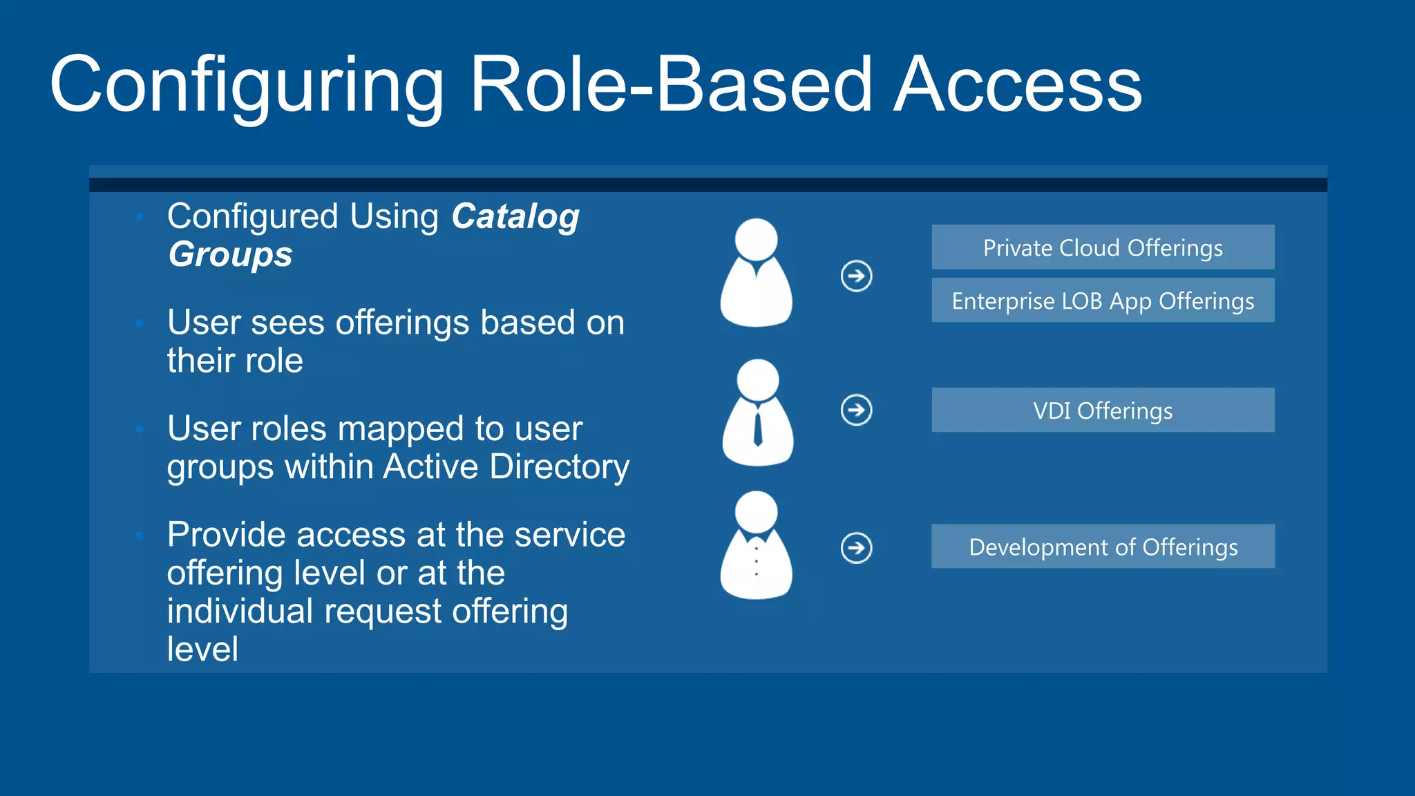•
•
•
•
Private Cloud Offerings
Enterprise LOB App Offerings
VDI Offerings
Development of Offerings
 