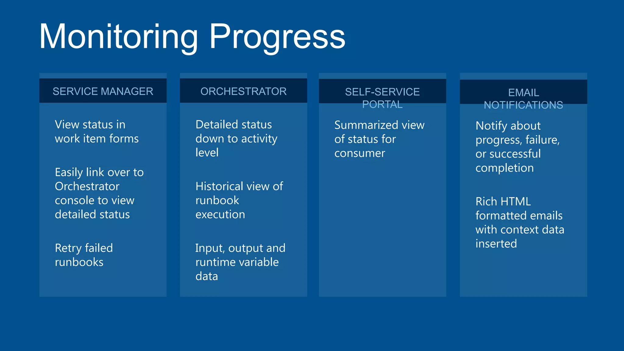 View status in
work item forms
Easily link over to
Orchestrator
console to view
detailed status
Retry failed
runbooks
ORCHESTRATOR
Detailed status
down to activity
level
Historical view of
runbook
execution
Input, output and
runtime variable
data
SELF-SERVICE
PORTAL
Summarized view
of status for
consumer
EMAIL
NOTIFICATIONS
Notify about
progress, failure,
or successful
completion
Rich HTML
formatted emails
with context data
inserted
SERVICE MANAGER
 