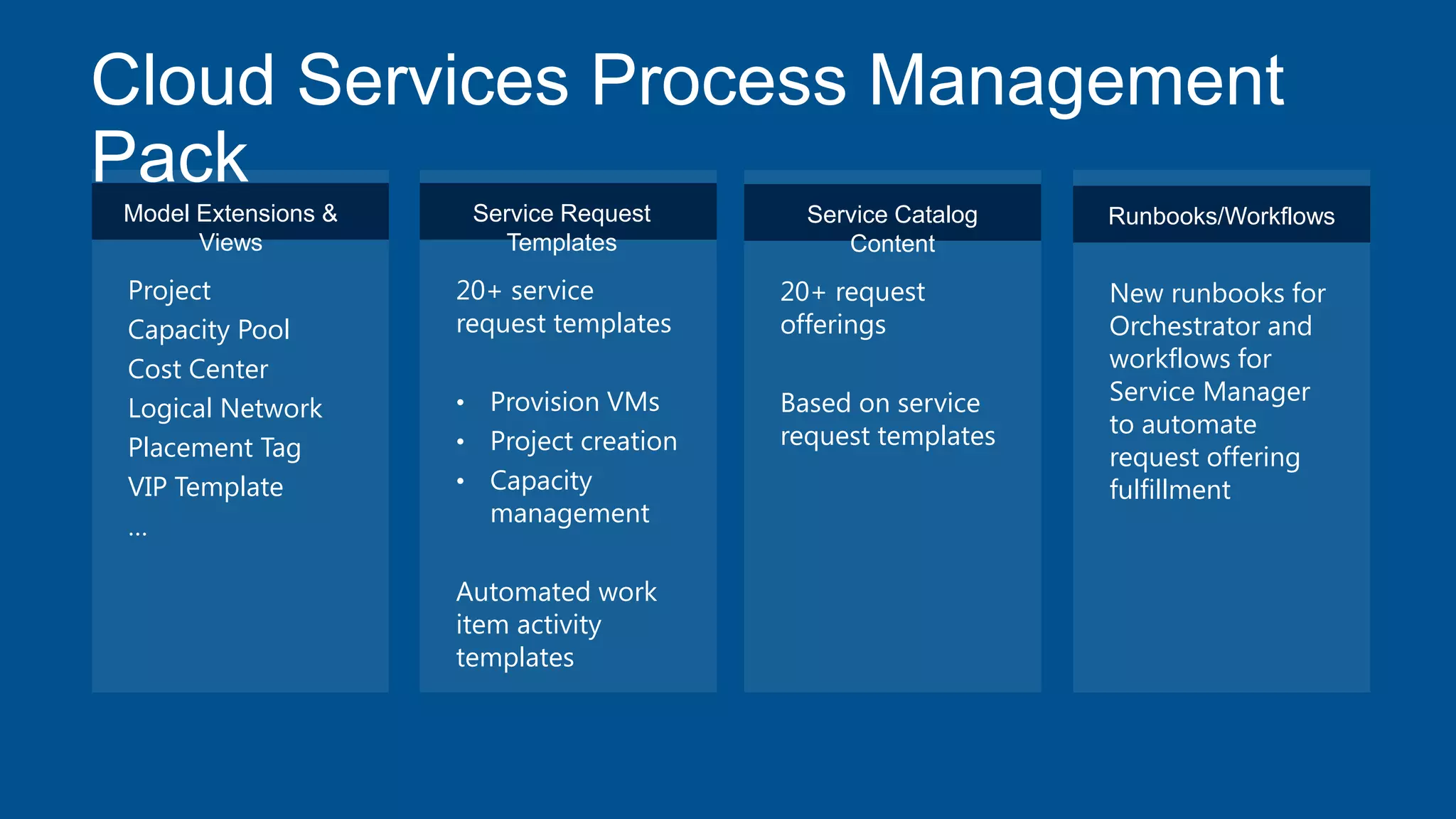 Cloud Services Process Management
Pack
Model Extensions &
Views
Project
Capacity Pool
Cost Center
Logical Network
Placement Tag
VIP Template
…
Service Request
Templates
20+ service
request templates
• Provision VMs
• Project creation
• Capacity
management
Automated work
item activity
templates
Service Catalog
Content
20+ request
offerings
Based on service
request templates
Runbooks/Workflows
New runbooks for
Orchestrator and
workflows for
Service Manager
to automate
request offering
fulfillment
 