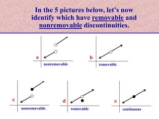 In the 5 pictures below, let’s now
         identify which have removable and
            nonremovable discontinuities.



           a                              b
               nonremovable                   removable




c                       d                            e
    nonremovable              removable                   continuous
 