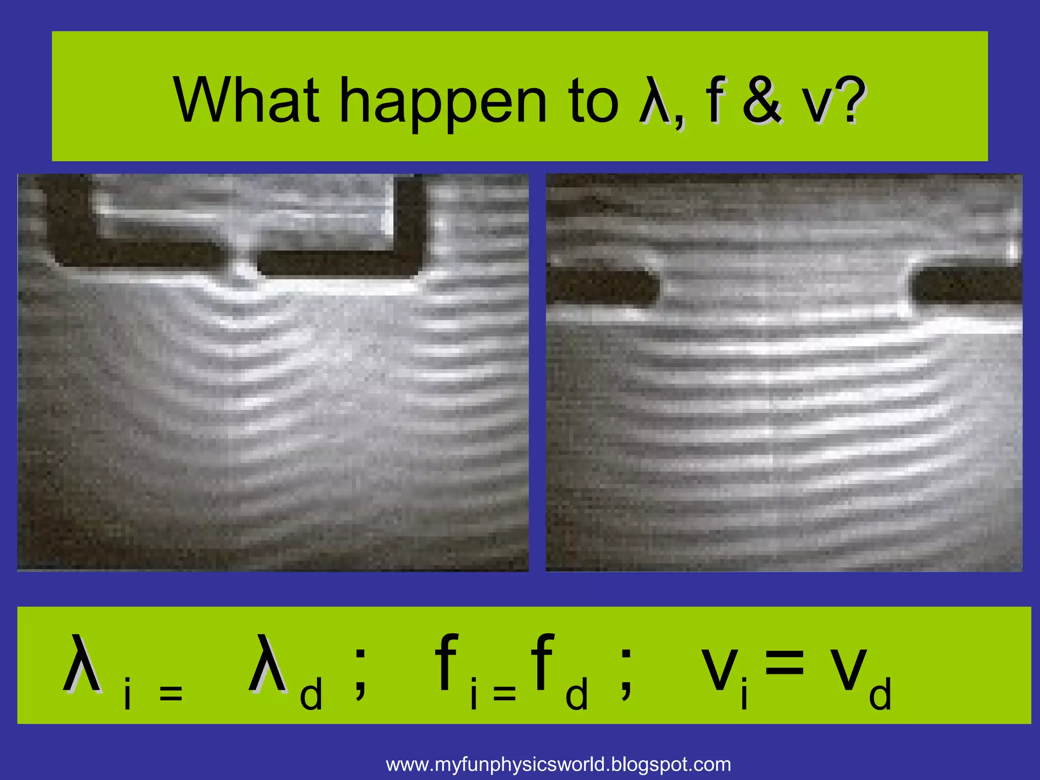 What happen to λ, f & v?




λi   =   λ d ; f i = f d ; vi = vd
              www.myfunphysicsworld.blogspot.com
 