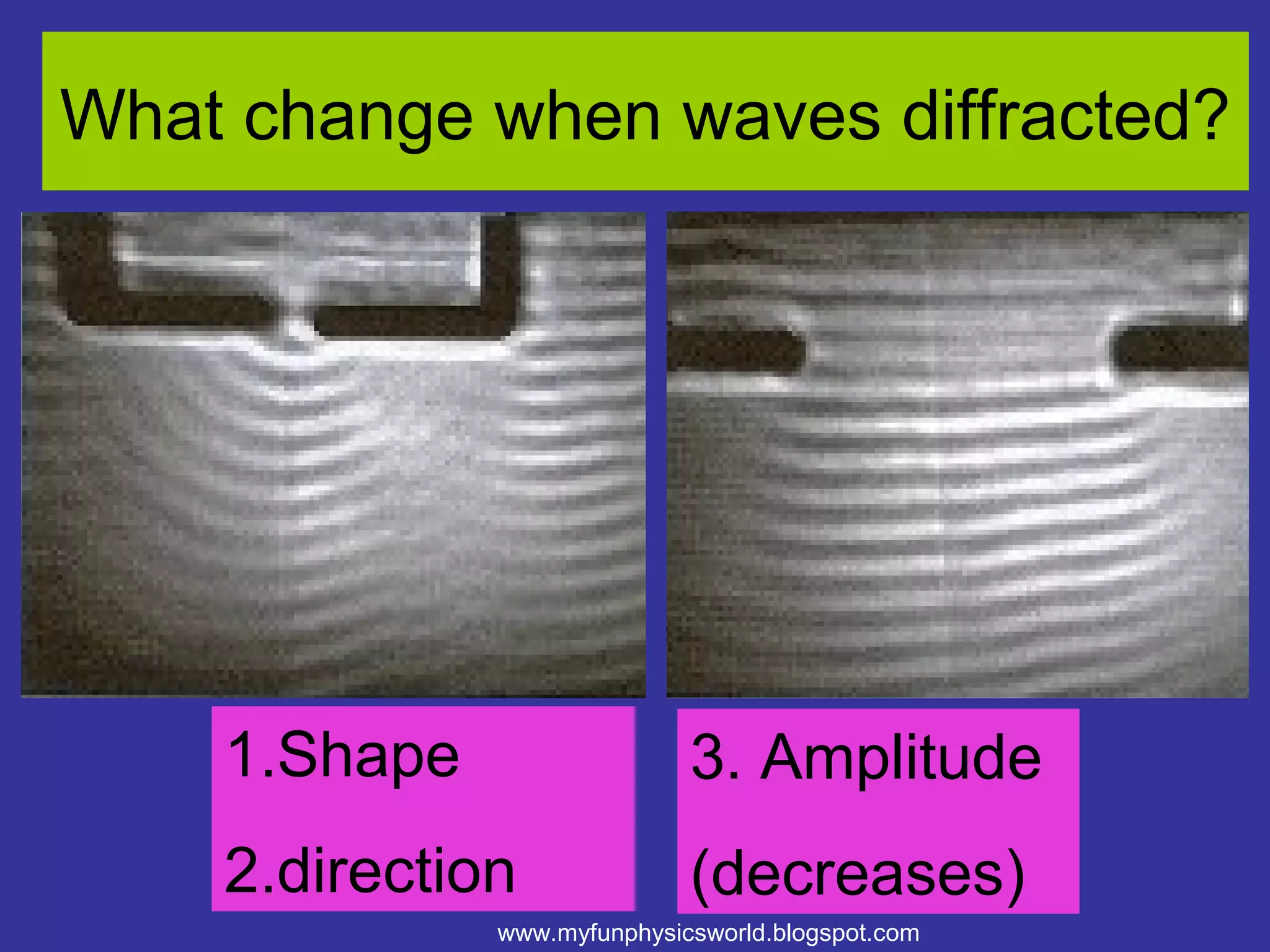 What change when waves diffracted?




    1.Shape                  3. Amplitude
    2.direction              (decreases)
              www.myfunphysicsworld.blogspot.com
 