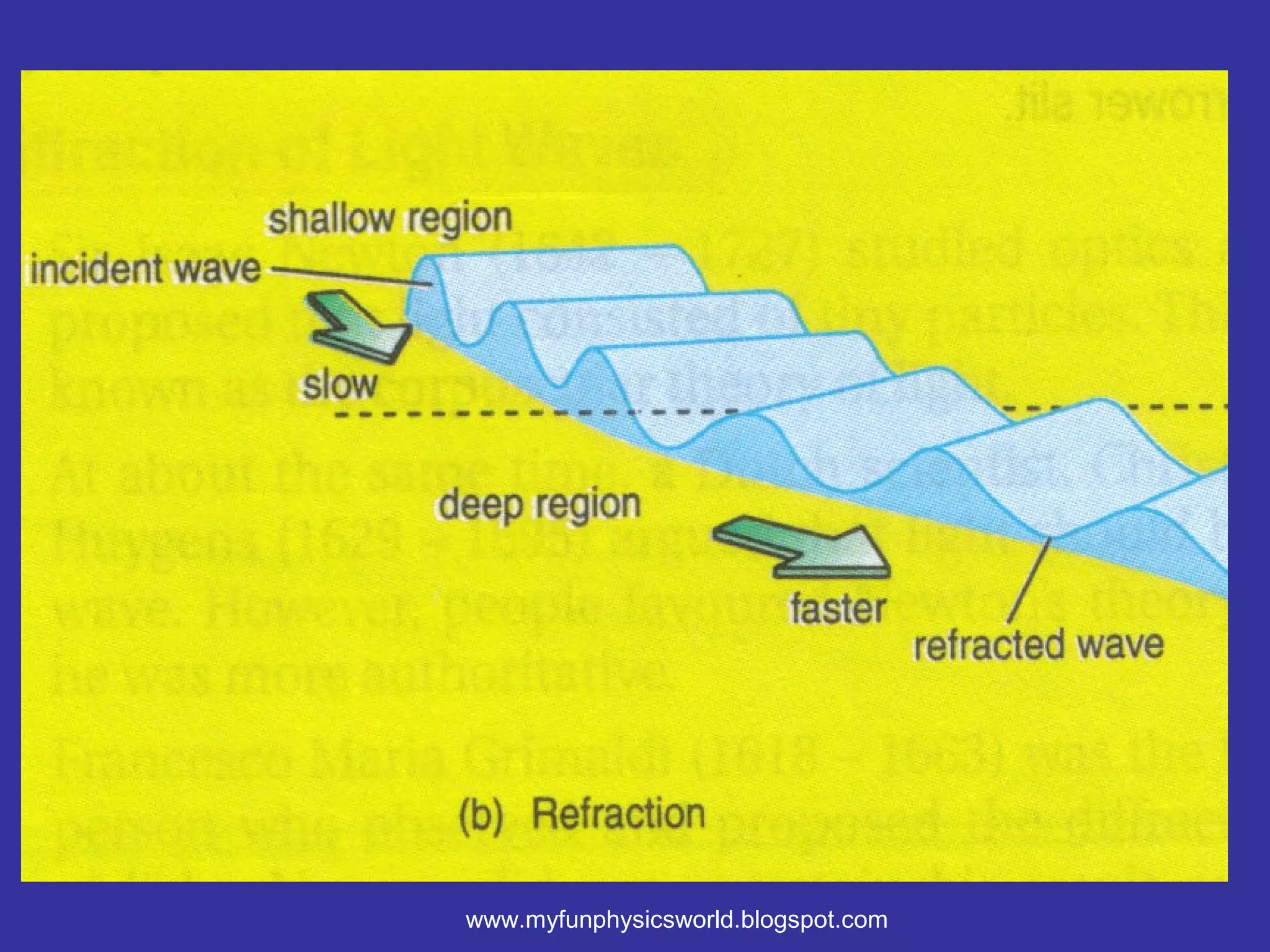 www.myfunphysicsworld.blogspot.com
 