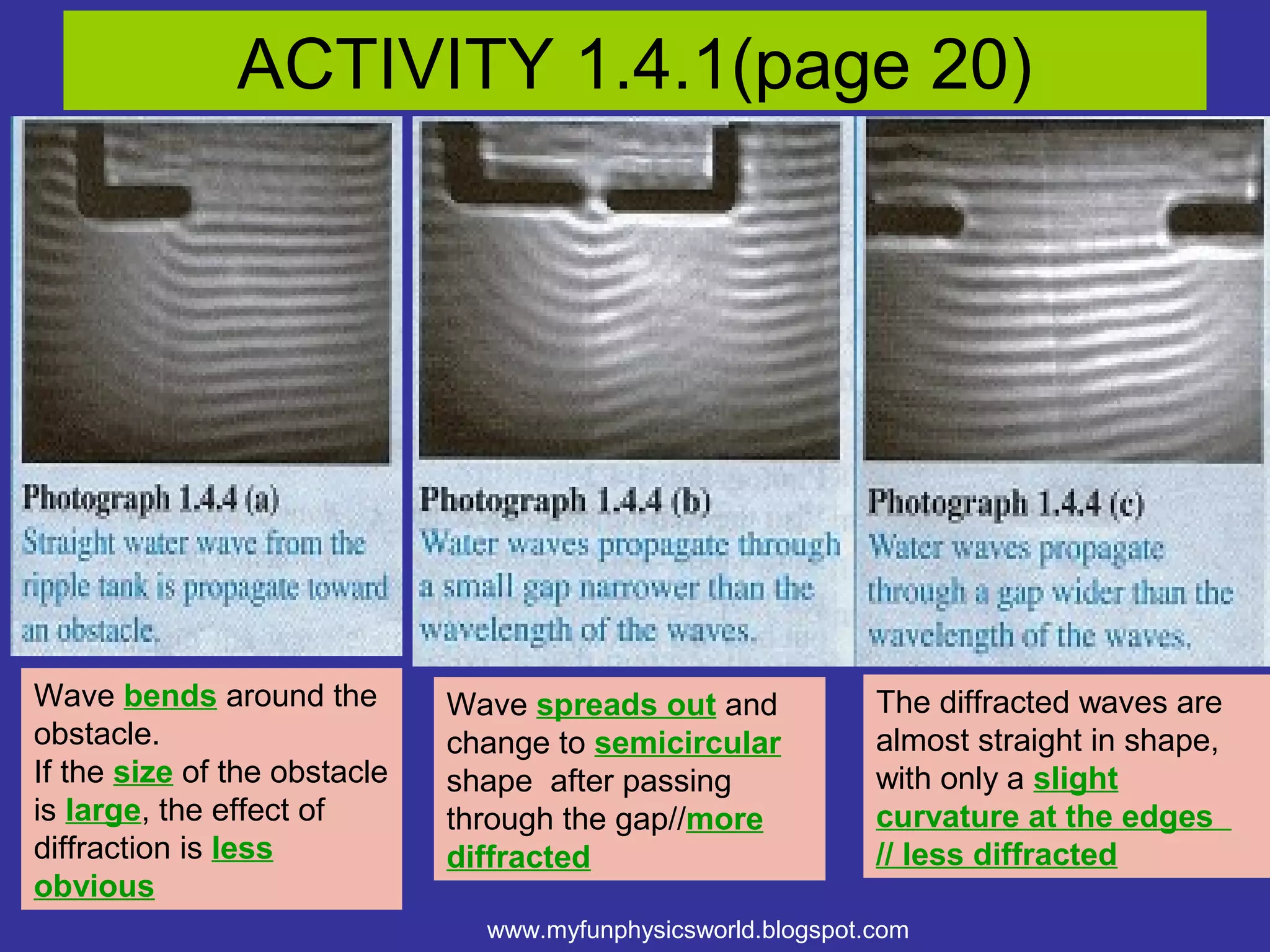 ACTIVITY 1.4.1(page 20)




Wave bends around the         Wave spreads out and             The diffracted waves are
obstacle.                     change to semicircular           almost straight in shape,
If the size of the obstacle   shape after passing              with only a slight
is large, the effect of       through the gap//more            curvature at the edges
diffraction is less           diffracted                       // less diffracted
obvious
                                www.myfunphysicsworld.blogspot.com
 