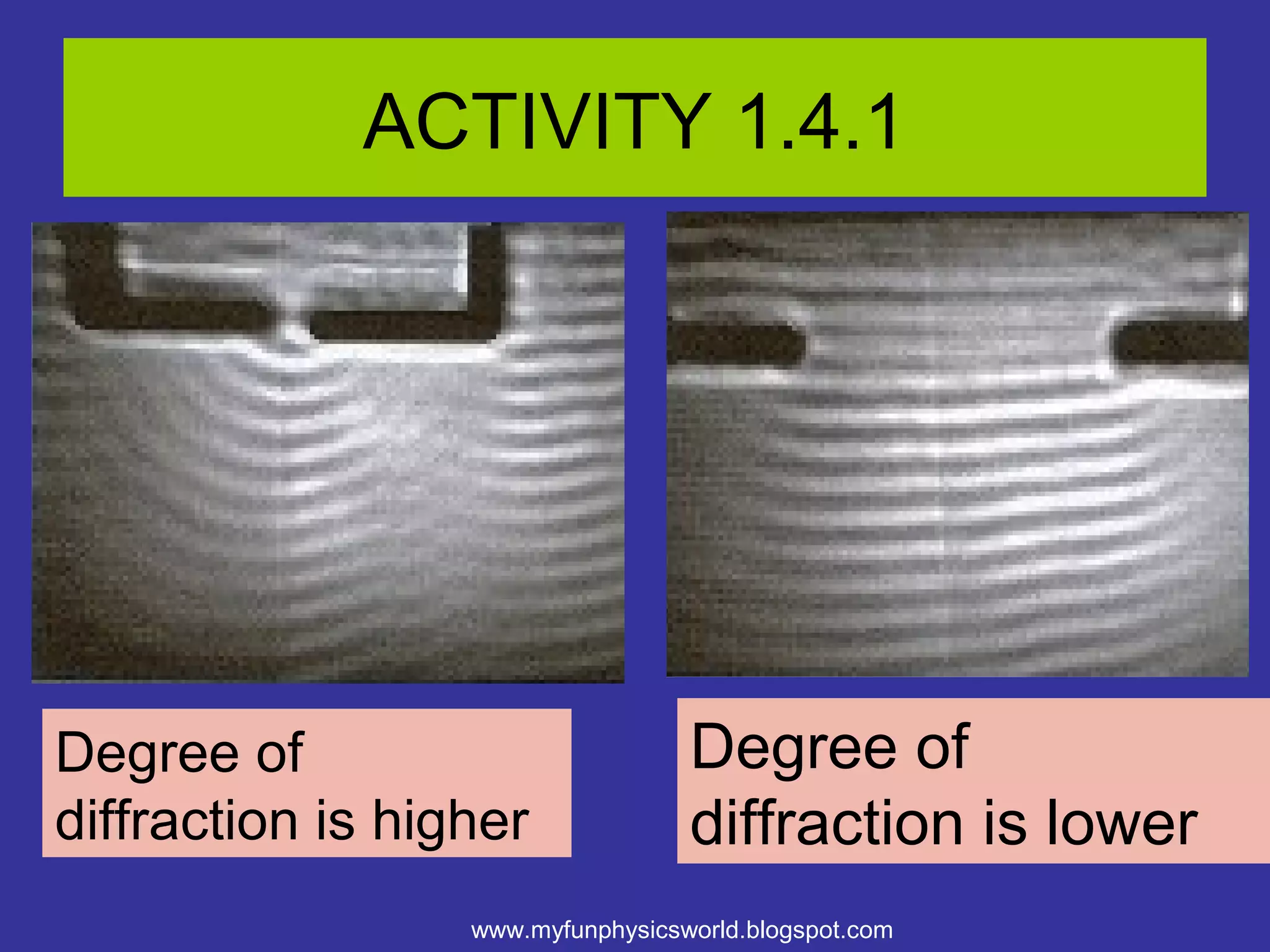ACTIVITY 1.4.1




Degree of                          Degree of
diffraction is higher              diffraction is lower
                  www.myfunphysicsworld.blogspot.com
 