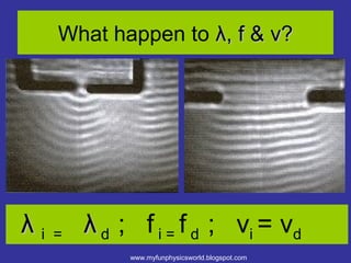 What happen to λ, f & v?




λi   =   λ d ; f i = f d ; vi = vd
              www.myfunphysicsworld.blogspot.com
 
