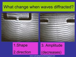 What change when waves diffracted?




    1.Shape                  3. Amplitude
    2.direction              (decreases)
              www.myfunphysicsworld.blogspot.com
 
