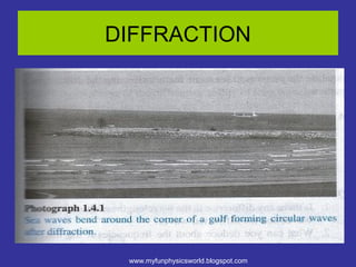 DIFFRACTION




 www.myfunphysicsworld.blogspot.com
 