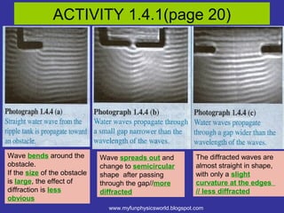 ACTIVITY 1.4.1(page 20)




Wave bends around the         Wave spreads out and             The diffracted waves are
obstacle.                     change to semicircular           almost straight in shape,
If the size of the obstacle   shape after passing              with only a slight
is large, the effect of       through the gap//more            curvature at the edges
diffraction is less           diffracted                       // less diffracted
obvious
                                www.myfunphysicsworld.blogspot.com
 