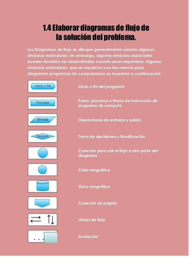 [DIAGRAM] Diagrama De Flujo Problema Solucion