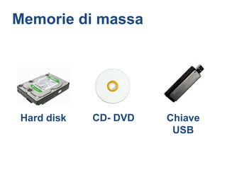 Memorie di massa




 Hard disk   CD- DVD   Chiave
                        USB
 