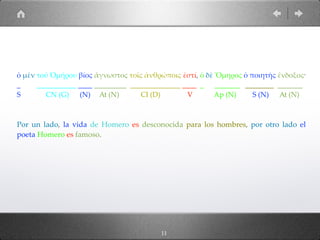 ὁ µὲν τοῦ Ὁµήρου βίος ἄγνωστος τοῖς ἀνθρώποις ἐστί, ὁ δὲ Ὅµηρος ὁ ποιητὴς ἔνδοξος·
_ ___________ ____ _________ ______________ ____ _ _______ ________ _______
S CN (G) (N) At (N) CI (D) V Ap (N) S (N) At (N)
Por un lado, la vida de Homero es desconocida para los hombres, por otro lado el
poeta Homero es famoso.
11
 