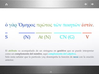 14
ὁ γὰρ Ὅµηρος πρῶτος τῶν ποιητῶν ἐστίν.
_ _______ _______ ____________ ____
S (N) At (N) CN (G) V
El atributo va acompañado de un sintagma en genitivo que se puede interpretar
como un complemento del nombre, aquí complemento del adjetivo.
Solo resta señalar que la partícula γάρ desempeña la función de nexo con la oración
anterior.
 