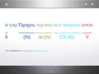15
ὁ γὰρ Ὅµηρος πρῶτος τῶν ποιητῶν ἐστίν.
_ _______ _______ ____________ ____
S (N) At (N) CN (G) V
Pues Homero es el primero de los poetas.
 