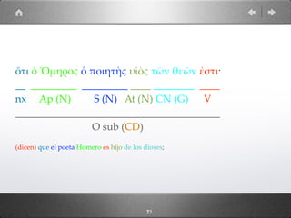 2313
ὅτι ὁ Ὅµηρος ὁ ποιητὴς υἱὸς τῶν θεῶν ἐστι·
__ _________ _________ ____ ________ ____
nx Ap (N) S (N) At (N) CN (G) V
________________________________________
O sub (CD)
(dicen) que el poeta Homero es hijo de los dioses;
 