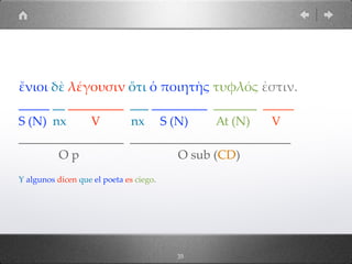 35
ἔνιοι δὲ λέγουσιν ὅτι ὁ ποιητὴς τυφλός ἐστιν.
_____ __ _________ ___ _________ _______ _____
S (N) nx V nx S (N) At (N) V
_________________ __________________________
O p O sub (CD)
Y algunos dicen que el poeta es ciego.
 